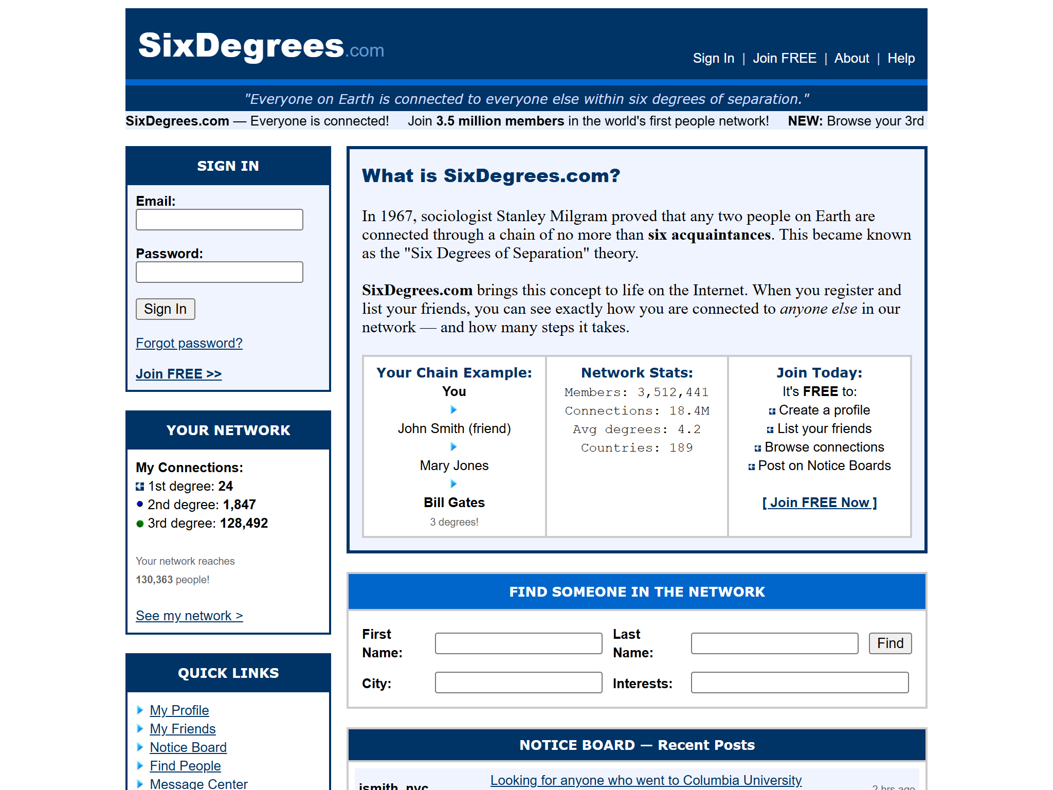 SixDegrees.com, reimagined for 1998
