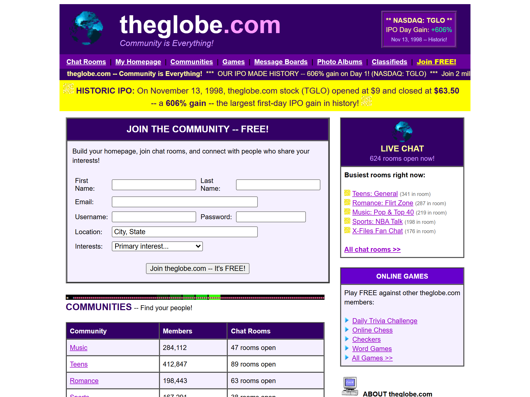 theglobe.com, reimagined for 1998
